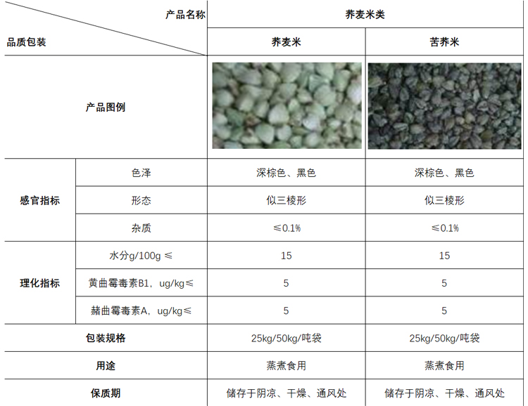 米类规格书.jpg 米类规格书.jpg