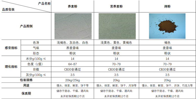 面类规格书.jpg 面类规格书.jpg